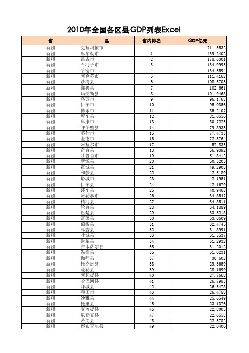 2010年全国各区县GDP列表Excel