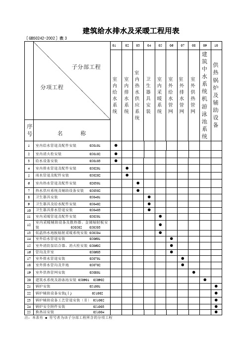 建筑给水排水及采暖工程用表