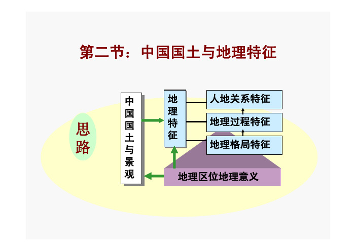 第二节中国国土与地理特征中国国土与景观中国国土与景观