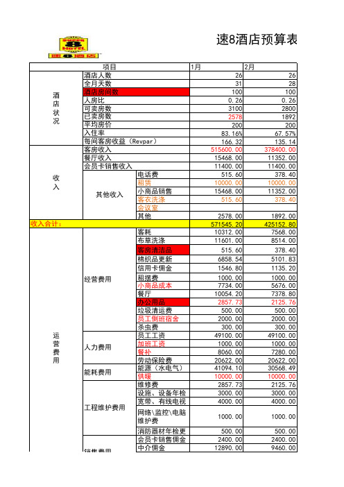 速 酒店预算表