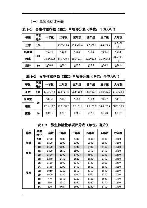 小学生各项体测标准