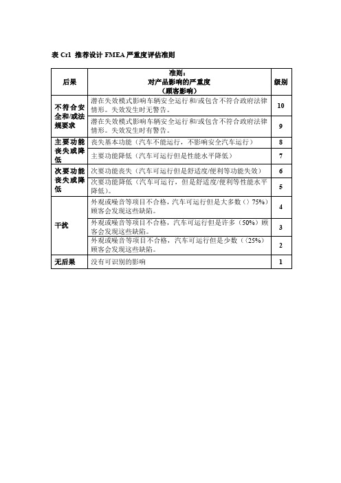 FMEA严重度,频度,探测度评估准则-2008