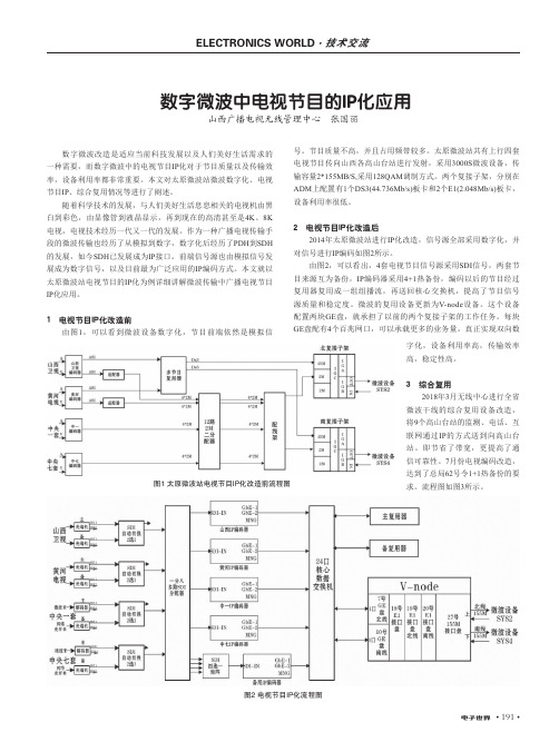 数字微波中电视节目的IP化应用