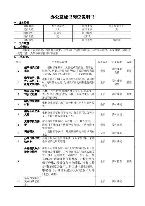 办公室秘书岗位说明书