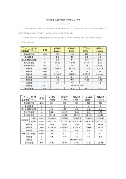 塔式起重机型及技术参数汇总介绍