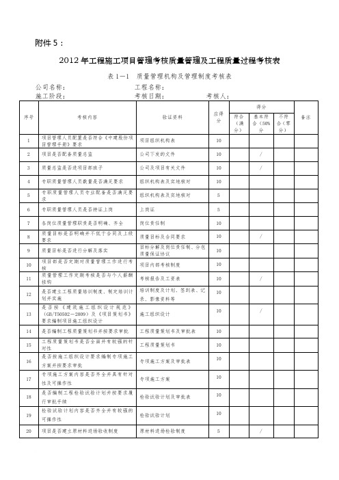 工程施工项目管理考核质量管理及工程质量过程考核表