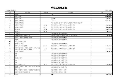 道路工程预算书