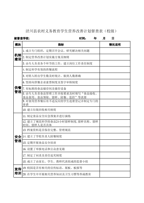 营养改善计划督查表(县、校、整改通知)