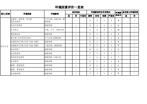 环境因素评价一览表