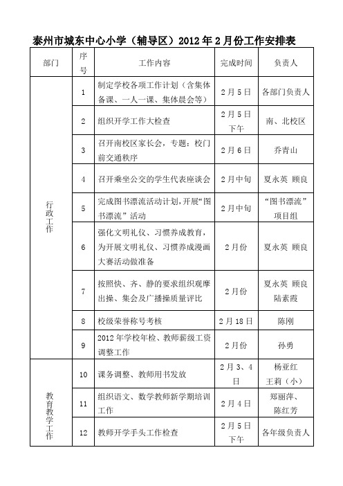 泰州市城东中心小学(辅导区)2012年2月份工作安排表