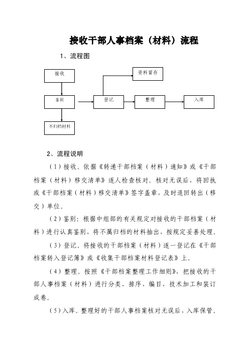 接收干部人事档案（材料）流程