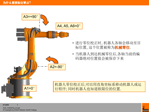 KUKA机器人零点校正位置