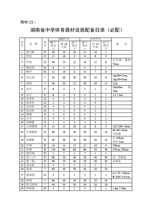 郴州市义务教育合格学校督导评估参考资料5