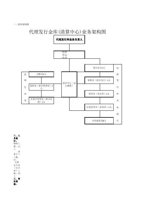 分工责任架构图