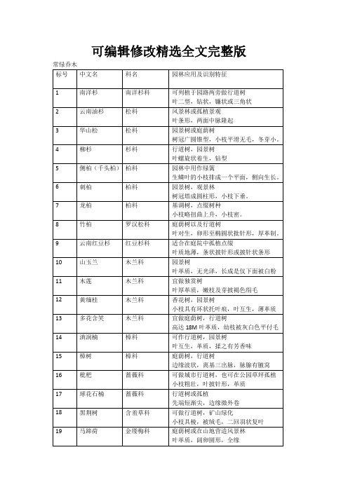 园林植物识别全