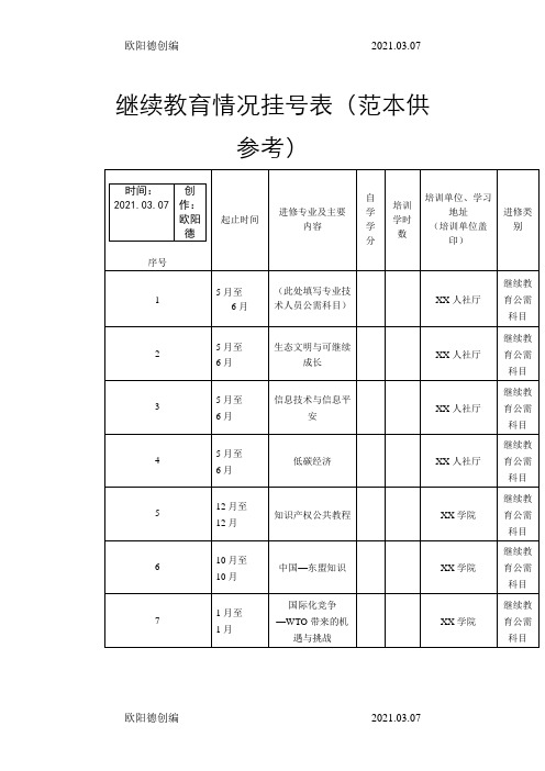 继续教育情况登记表范本之欧阳德创编