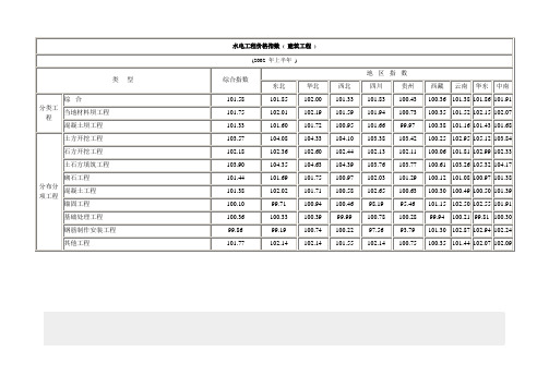 水电工程价格指数(DOC 71页)