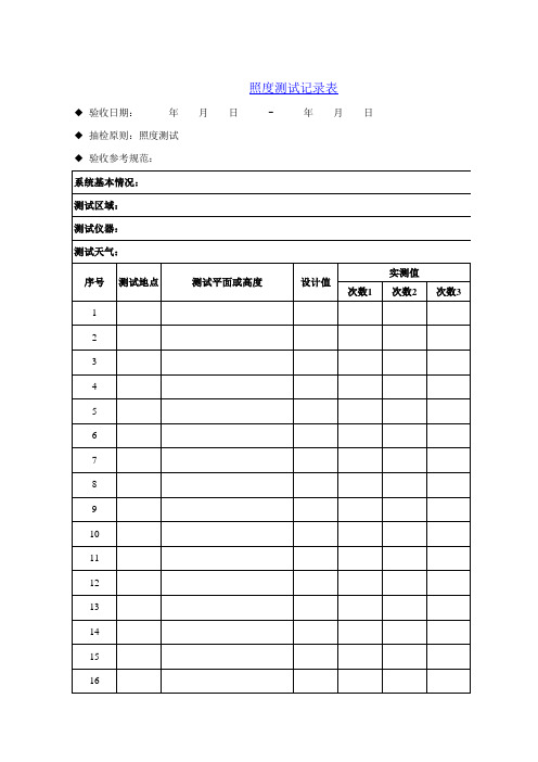 项目功能验收检查表