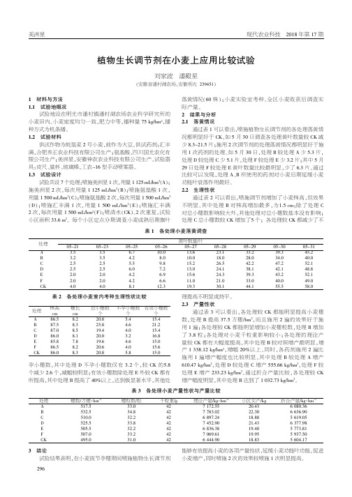 植物生长调节剂在小麦上应用比较试验