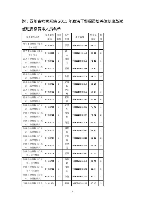 附：四川省检察系统2011年政法干警招录培养体制改革试点班资格复审人员名单