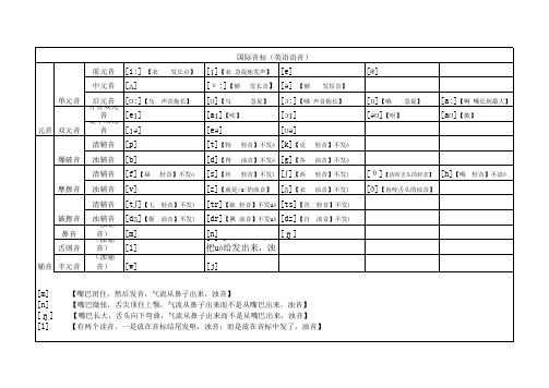 最新48个英语国际音标