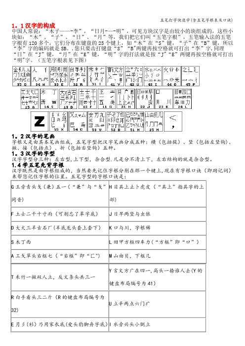 五笔打字快速学(含五笔字根表及口诀)