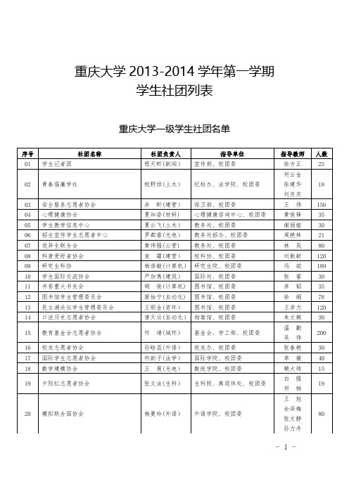 重庆大学2013-2014学年第一学期学生社团列表