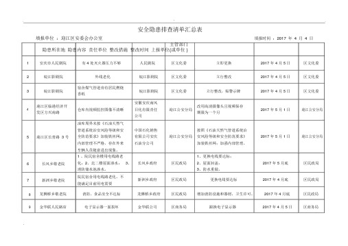 (完整版)安全隐患排查清单汇总表.doc