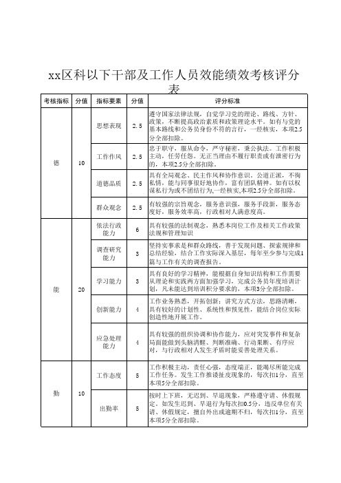 XX区科以下干部及工作人员效能绩效考核评分表