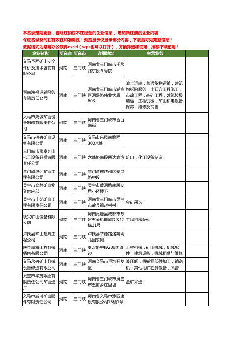 新版河南省三门峡矿山工商企业公司商家名录名单联系方式大全140家