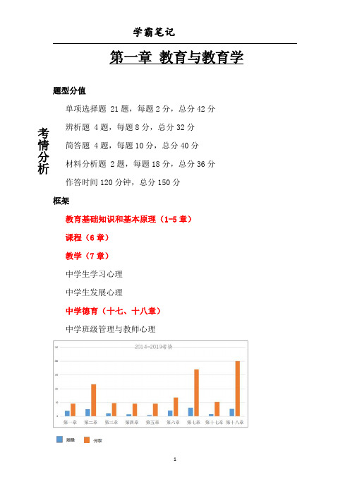 科二 教育能力 第一章 教育与教育学【中小幼通用教师资格证备考笔记】