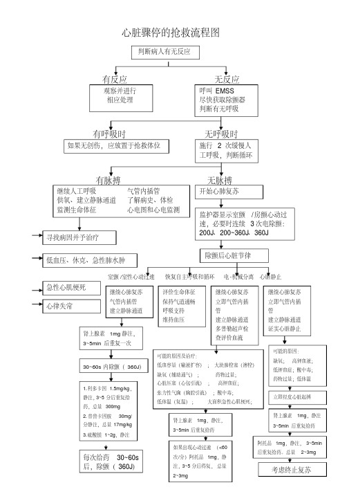 心脏骤停的抢救流程图-新版.pdf