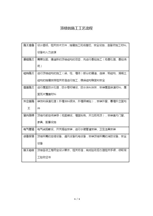 顶楼的施工工艺流程