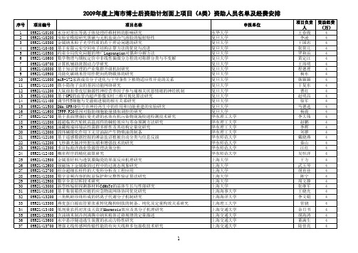 2009年度上海市博士后资助计划面上项目(A类)资助人员名