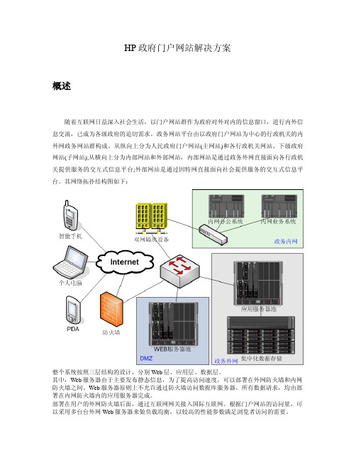 政府门户网站解决方案