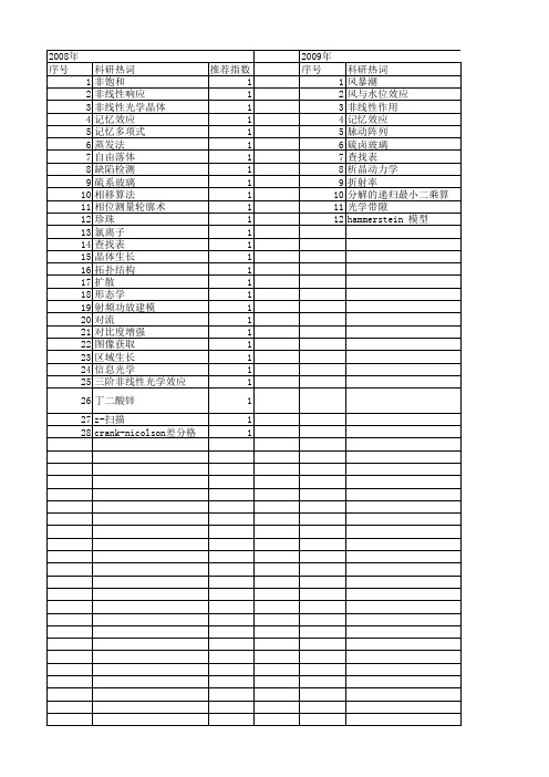 【浙江省自然科学基金】_非线性效应_期刊发文热词逐年推荐_20140812