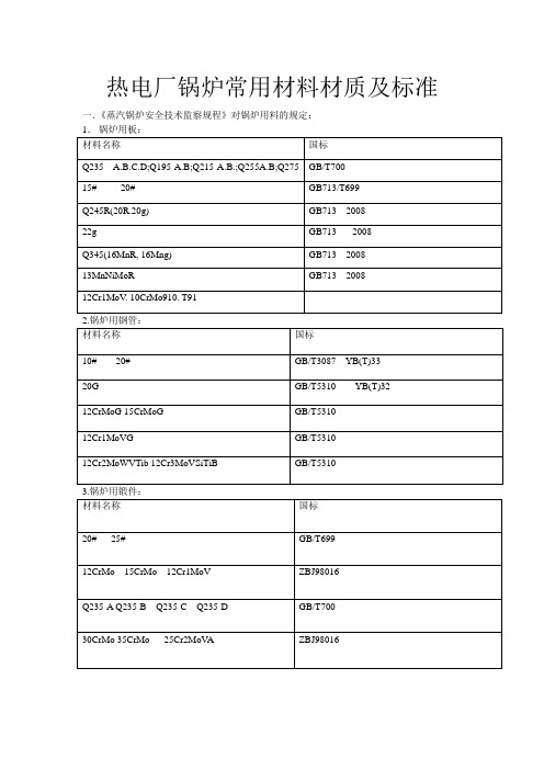 热电厂锅炉常用材料材质及标准