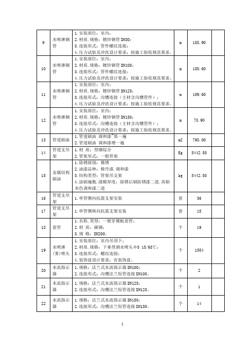 消防系统改造清单表