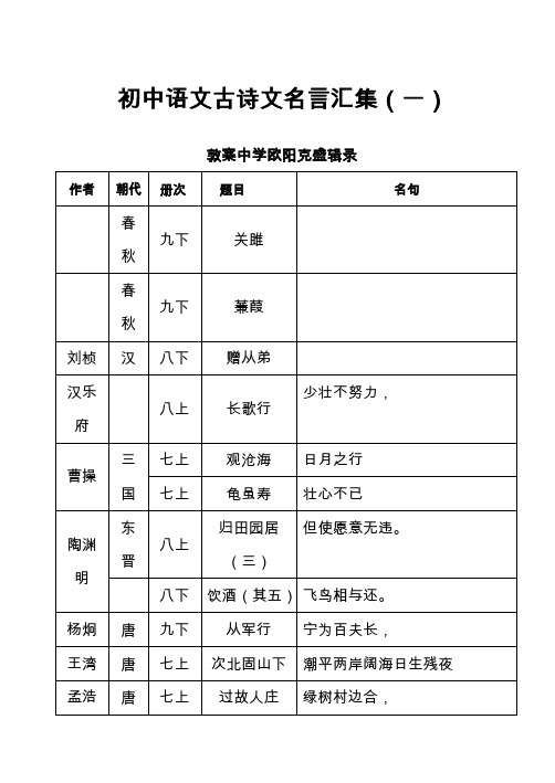 初中语文古诗文名言汇集(人教版)