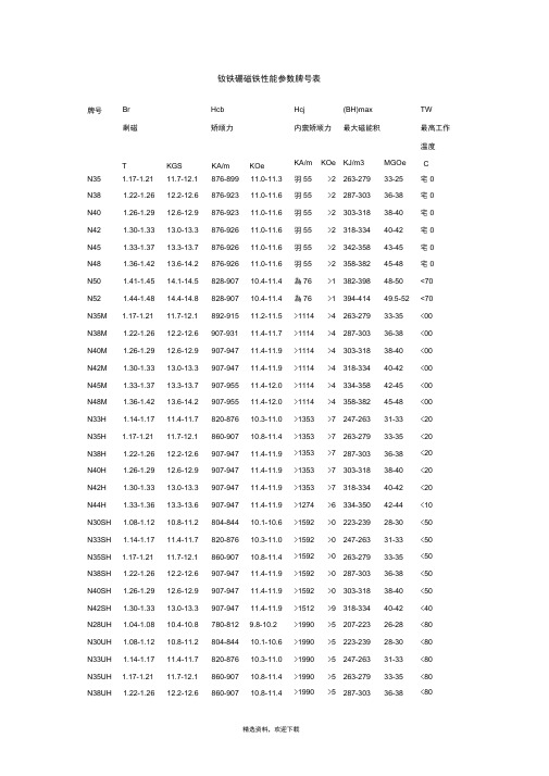 钕铁硼磁铁性能参数牌号表