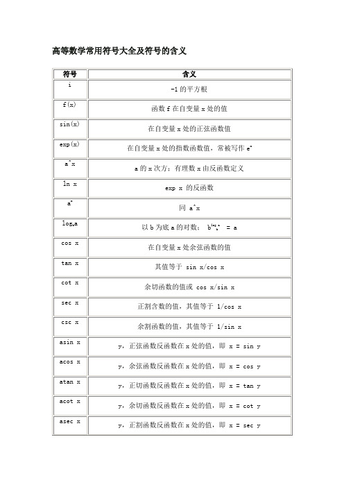 (完整word版)高数符号大全