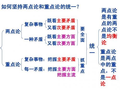 10.1树立创新意识是唯物辩证法的要求