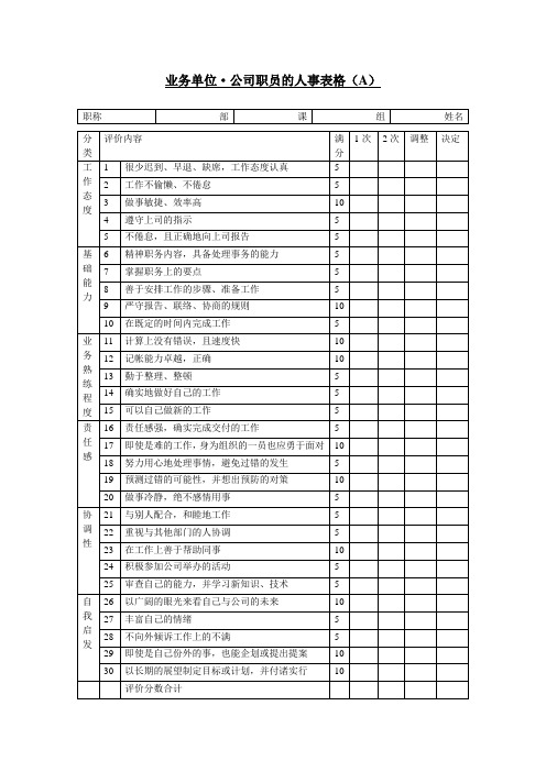 公司、单位业务单位考核表