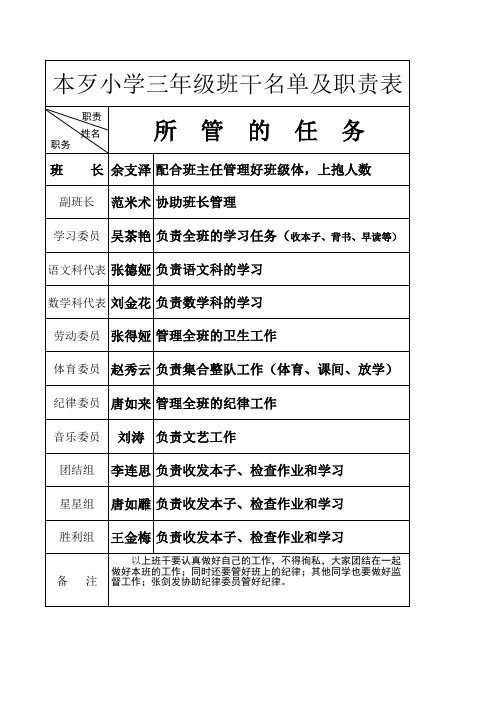 二年级班干部名单