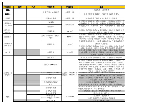 会议分工表模板