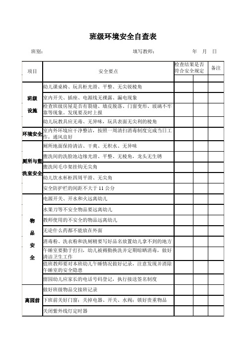 幼儿园学期初、末班级安全自查表