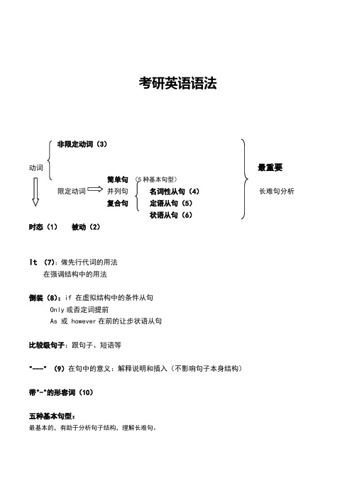 考研英语语法