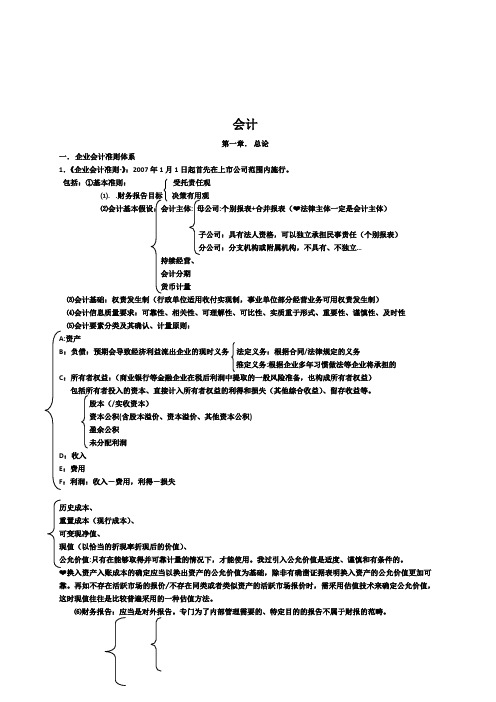 注册会计师CPA-知识点复习重点总结