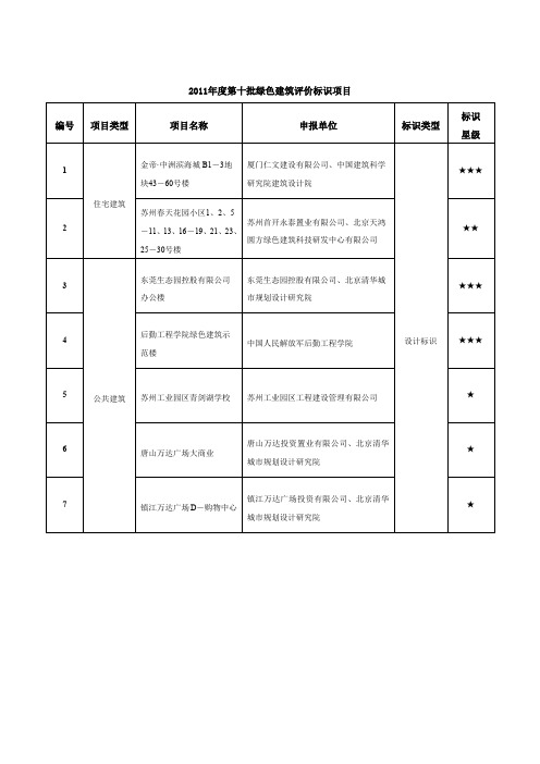 2011第十批绿色建筑评价标识项目