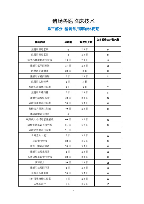 猪场兽医临床技术-3-猪场常用药物休药期